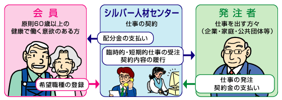 シルバー人材センターのしくみ